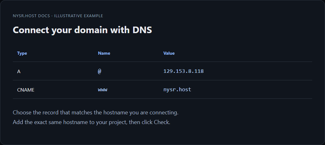 Illustrative DNS records. Use the record matching your hostname.