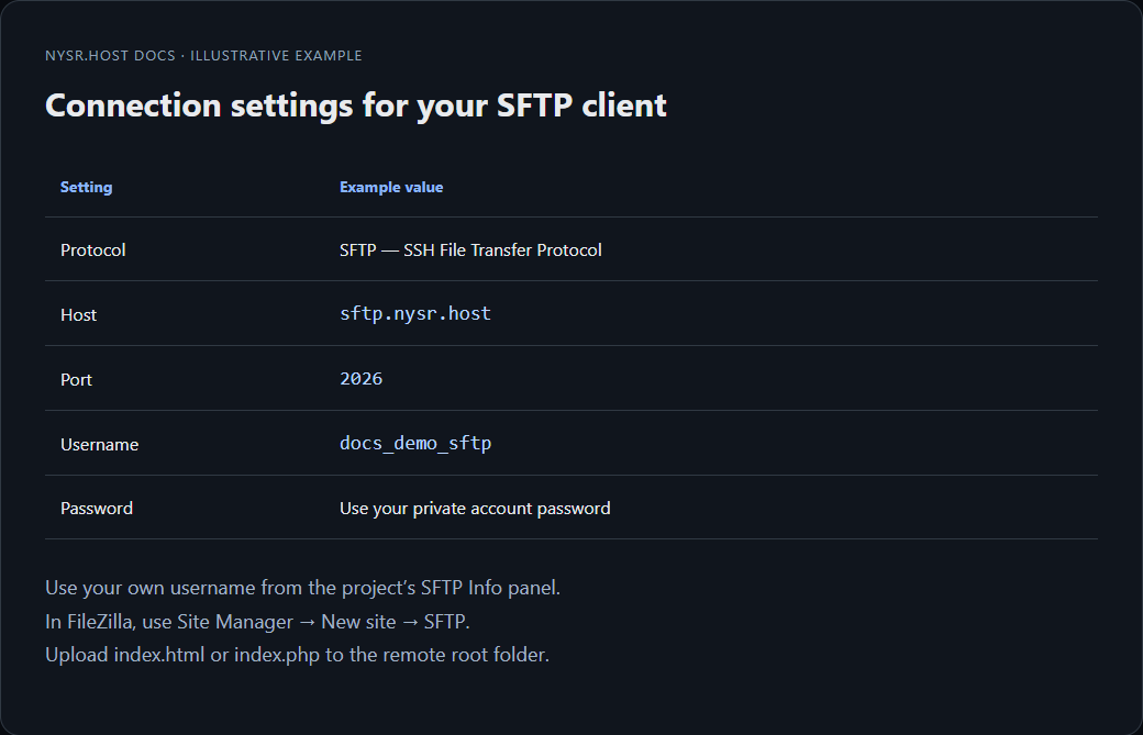 Illustrative connection settings for FileZilla or another SFTP client; not a live connection.